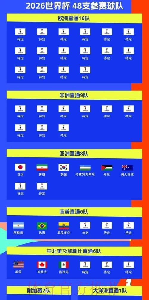 2026世界杯比赛时间官方发布高清直播怎么查 2026世界杯比赛时间官方发布高清直播怎么查
