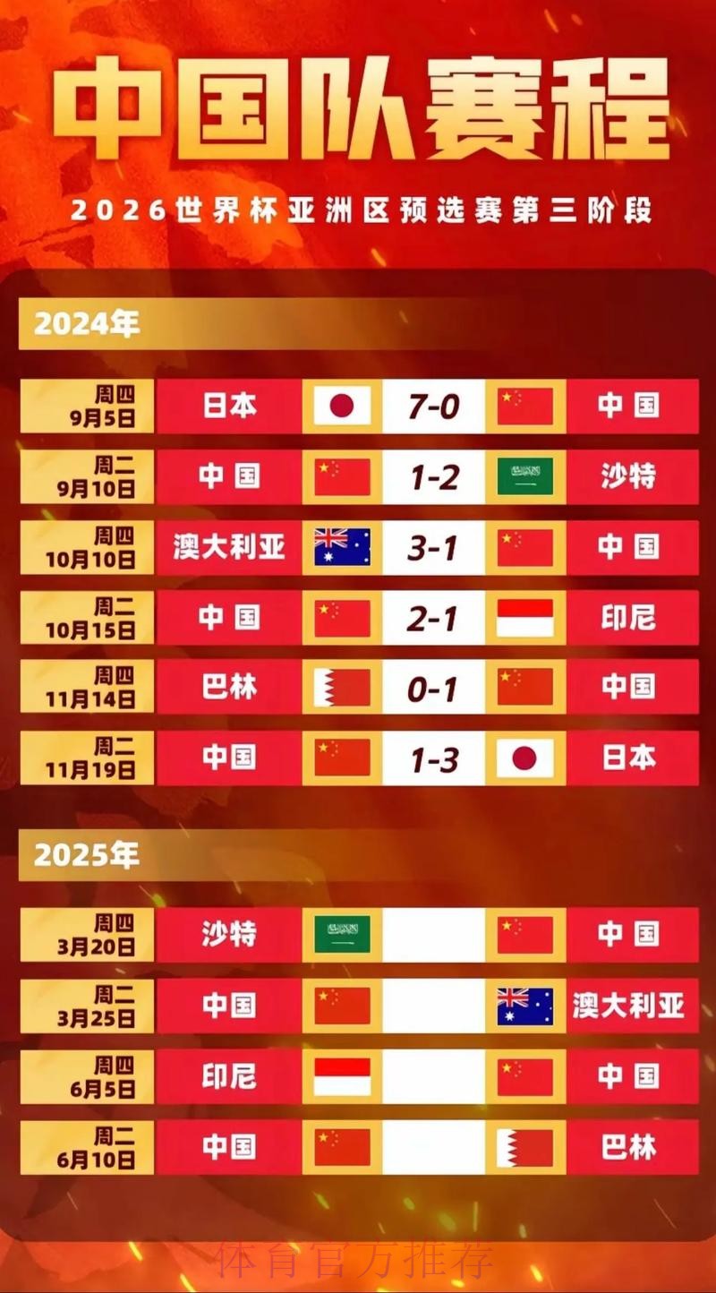 中国男足世界杯直播赛程与精彩瞬间全回顾 中国男足世界杯直播赛程与精彩瞬间全回顾